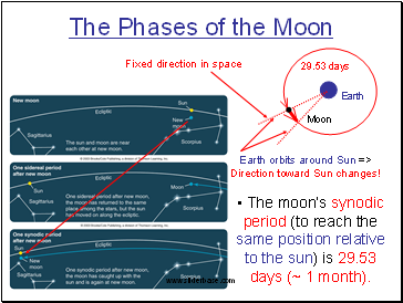 The Phases of the Moon