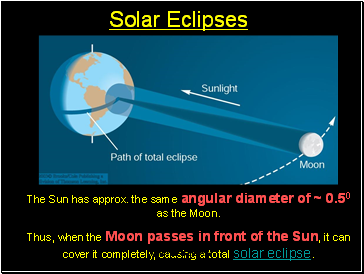 Solar Eclipses