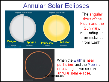 Annular Solar Eclipses