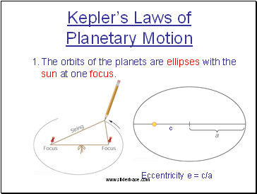 Keplers Laws of Planetary Motion