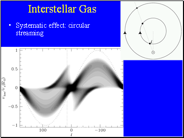 Interstellar Gas