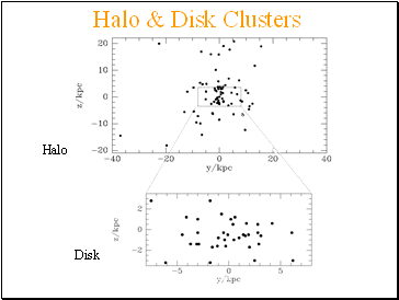 Halo & Disk Clusters