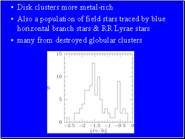 Disk clusters more metal-rich