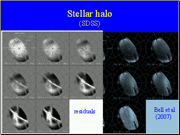Stellar halo (SDSS)