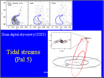 Tidal streams (Pal 5)