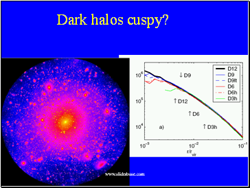 Dark halos cuspy?