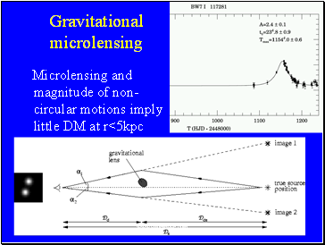 Gravitational microlensing