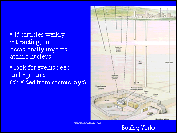 If particles weakly-interacting, one occasionally impacts atomic nucleus