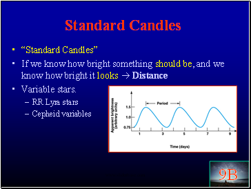 Standard Candles