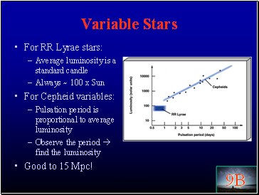 Variable Stars