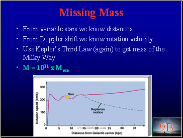 Missing Mass