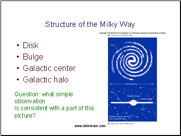 Structure of the Milky Way