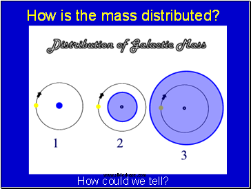 How is the mass distributed?