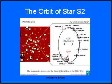 The Orbit of Star S2