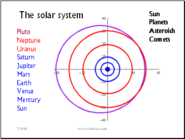 The solar system