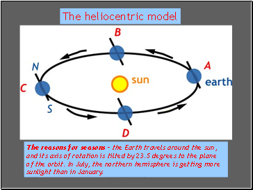 The reasons for seasons – the Earth travels around the sun, and its axis of rotation is tilted by 23.5 degrees to the plane of the orbit. In July, the northern hemisphere is getting more sunlight than in January.