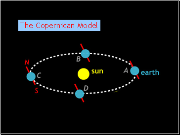 The Copernican Model