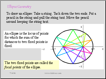 Ellipse Geometry