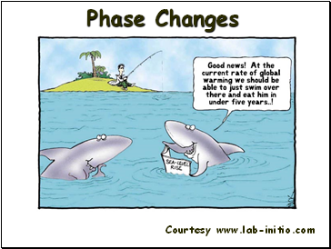 Phase Changes