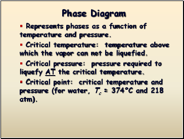 Phase Diagram