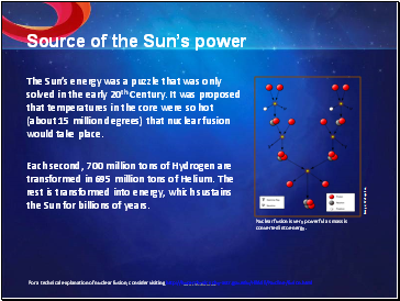 Source of the Suns power