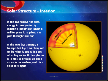 Solar Structure - Interior