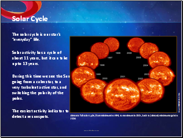 Solar Cycle