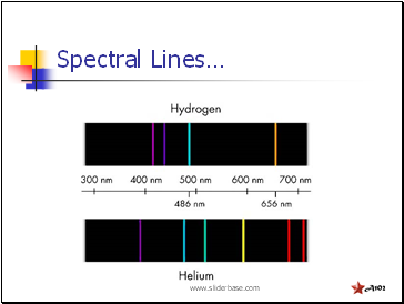 Spectral Lines