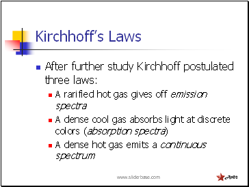 Kirchhoffs Laws