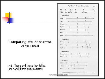 Comparing stellar spectra