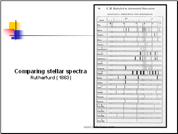 Comparing stellar spectra