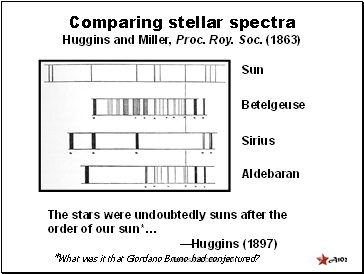 Comparing stellar spectra