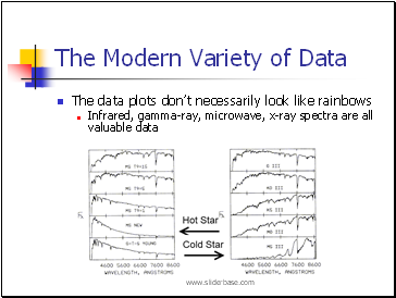 The Modern Variety of Data