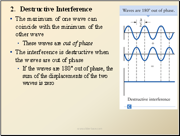 Destructive Interference