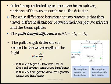 After being reflected again from the beam splitter, portions of the waves combine at the detector