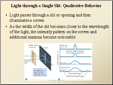 Light through a Single Slit: Qualitative Behavior