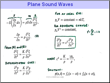Plane Sound Waves
