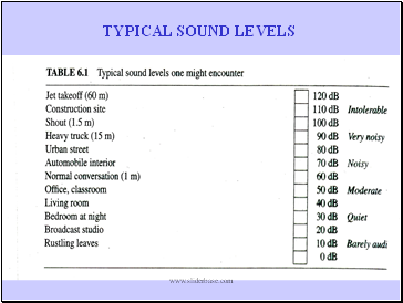 TYPICAL SOUND LEVELS