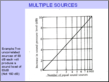 MULTIPLE SOURCES