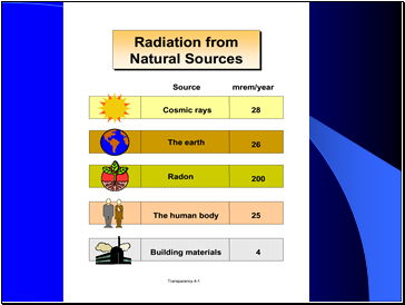 Alpha Particles