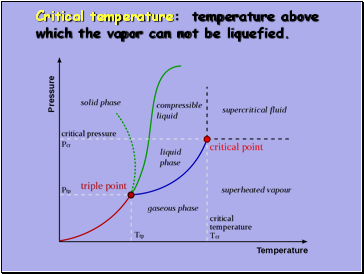 Critical temperature: temperature above which the vapor can not be liquefied.