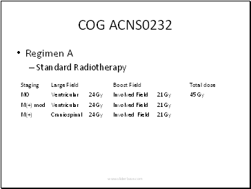 COG ACNS0232