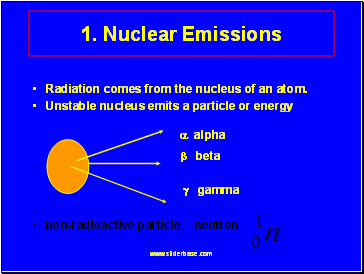 Nuclear Emissions