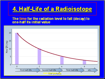 Half-Life of a Radioisotope