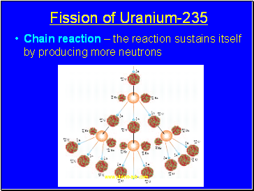 Fission of Uranium-235