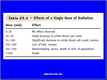 Uses & Effects