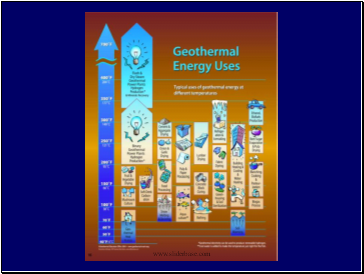 Direct heat utilization of geothermal energy