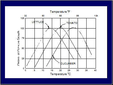 Direct heat utilization of geothermal energy