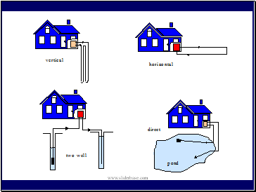 Heat Pumps 