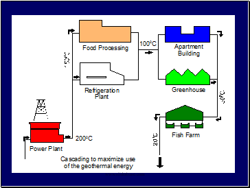 Industrial Applications